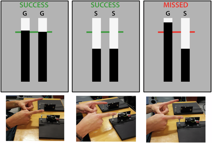 Capturing trial-by-trial variability in behaviour: people with Parkinson’s disease exhibit a greater rate of short-term fluctuations in response times