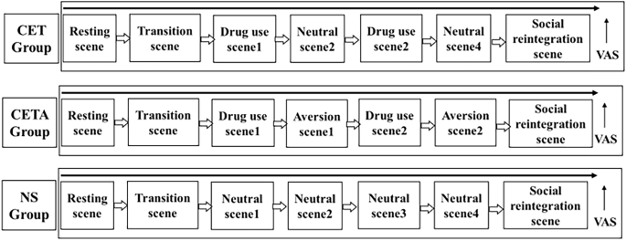 Virtual reality-based cue exposure therapy reduces psychological craving in men with methamphetamine use disorder: a randomized controlled trial