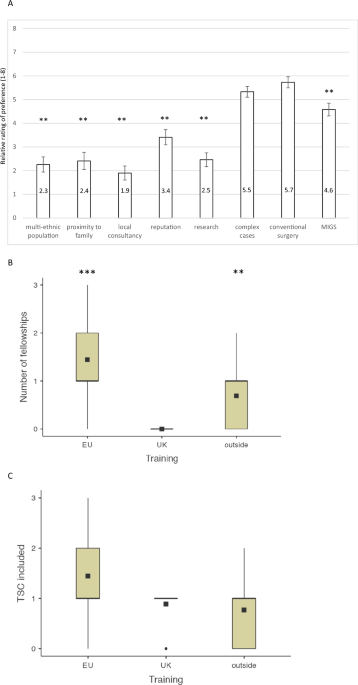 Factors influencing glaucoma fellowship choice in the UK