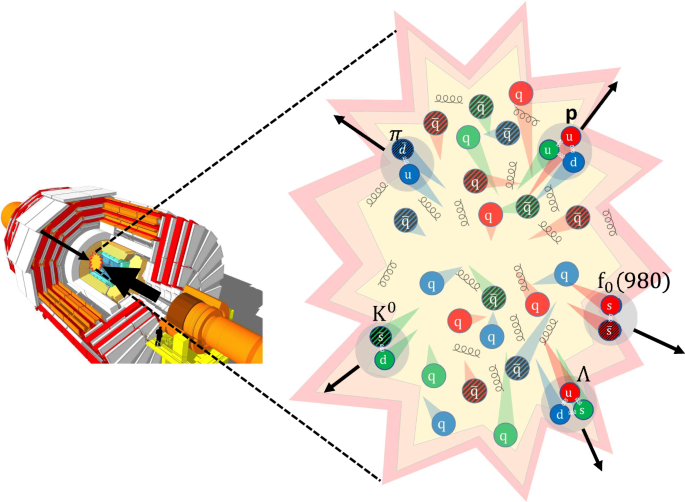 Elliptic anisotropy measurement of the f0(980) hadron in proton-lead collisions and evidence for its quark-antiquark composition