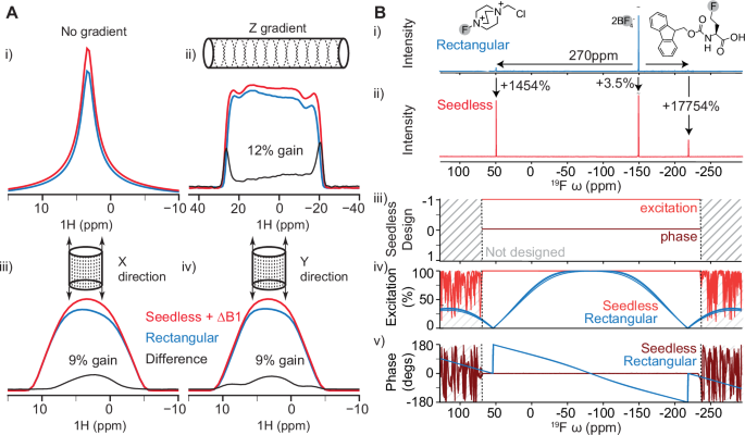 Seedless: on-the-fly pulse calculation for NMR experiments