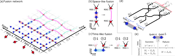 Temporal fusion of entangled resource states from a quantum emitter
