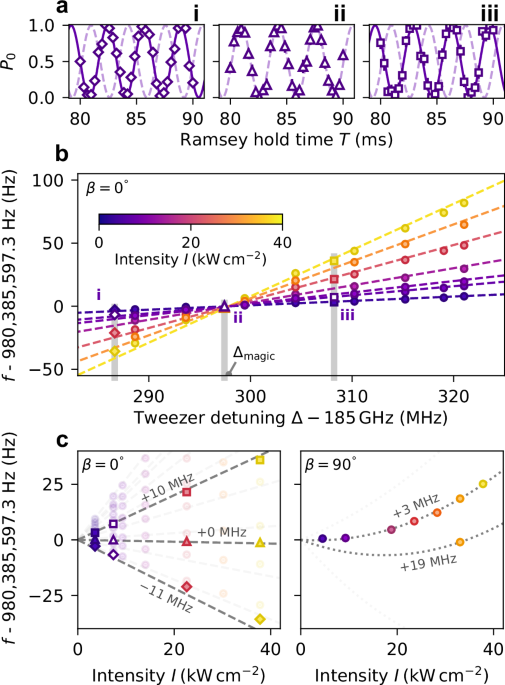 Long-lived multilevel coherences and spin-1 dynamics encoded in the rotational states of ultracold molecules