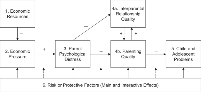 Effects of unconditional cash transfers on family processes and wellbeing among mothers with low incomes