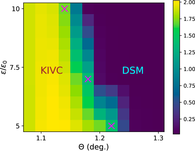 Angle-tuned Gross-Neveu quantum criticality in twisted bilayer graphene