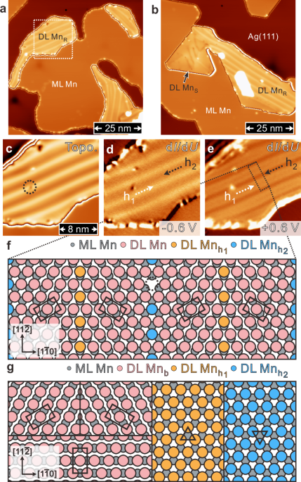 Atomic-scale visualization of strain-tailored noncollinear spin textures in an antiferromagnetic ultrathin film