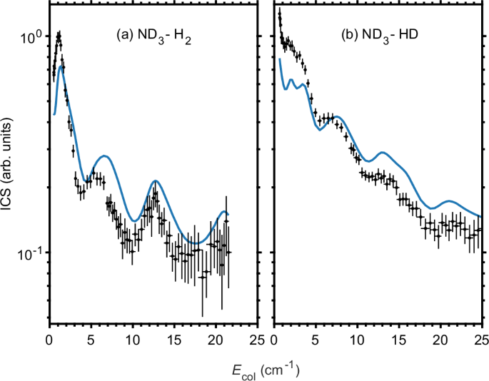 Imaging scattering resonances in low-energy inelastic ND3-H2 collisions