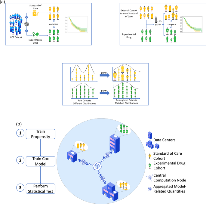 FedECA: federated external control arms for causal inference with time-to-event data in distributed settings