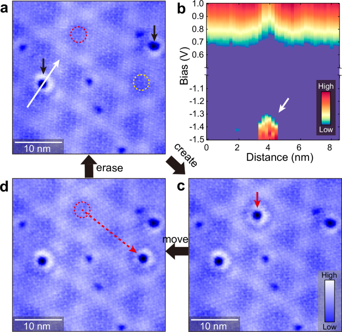 Apparent charge reduction in multipolarons crafted one-by-one in monolayer CrBr3