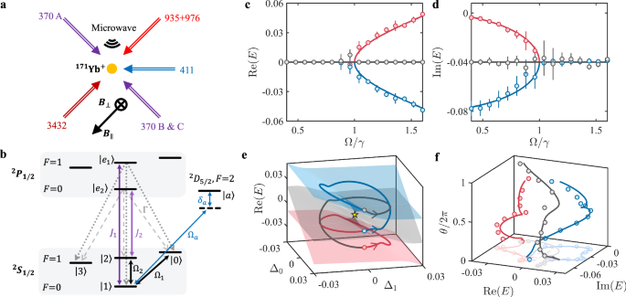 Quantum tomography of a third-order exceptional point in a dissipative trapped ion