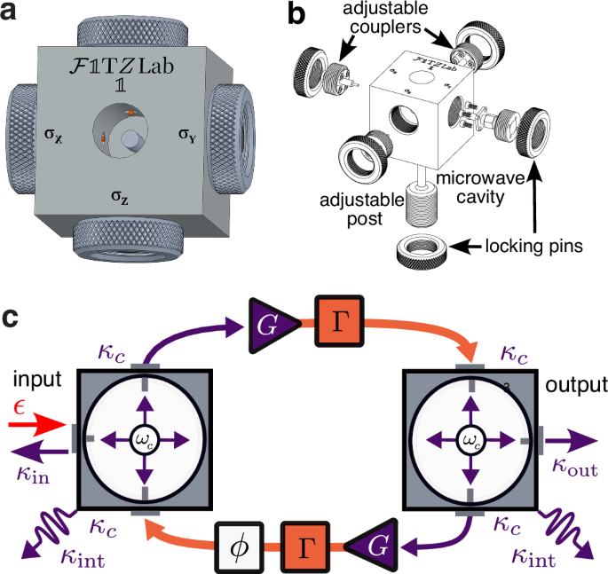 Demonstration of a tunable non-Hermitian nonlinear microwave dimer