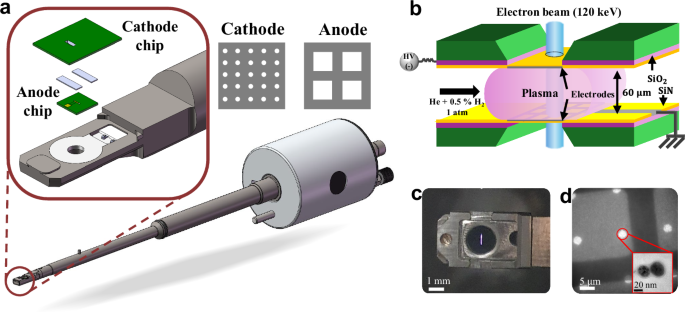 Revealing the mechanisms of non-thermal plasma-enabled iron oxide reduction through nanoscale operando TEM