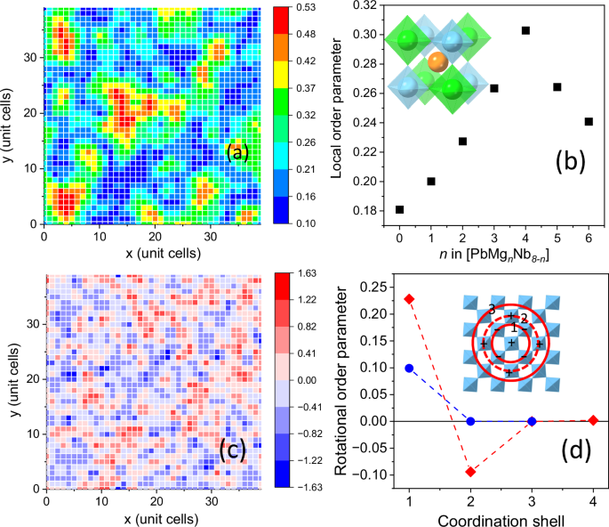 Emergent topological polarization textures in relaxor ferroelectrics