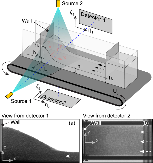 Experimental confirmation of secondary flows within granular media