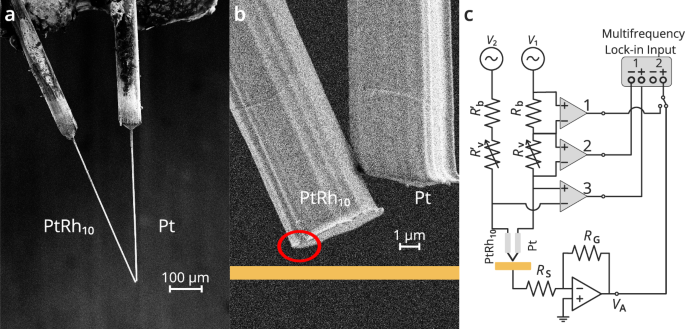 Heat transfer in metallic nanometre-sized gaps