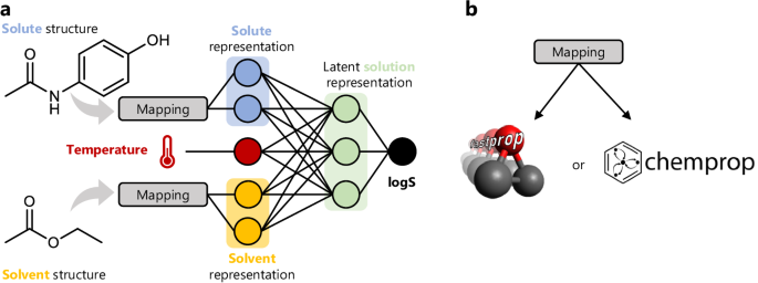 Data-driven organic solubility prediction at the limit of aleatoric uncertainty