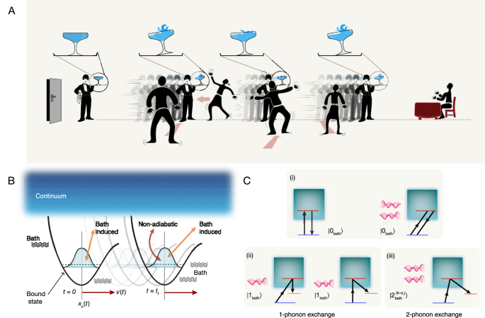 Quantum transport protected by acceleration from nonadiabaticity and dissipation
