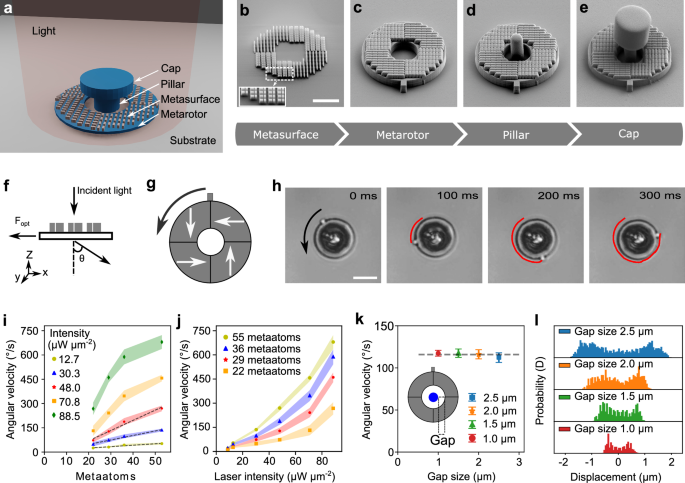 Microscopic geared metamachines | Nature Communications