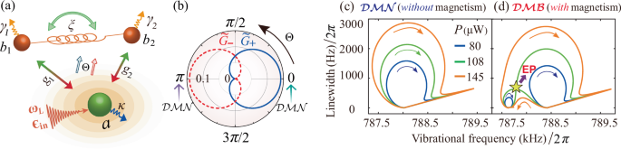 Topological phonon blockade and its transfer via dark-mode engineering