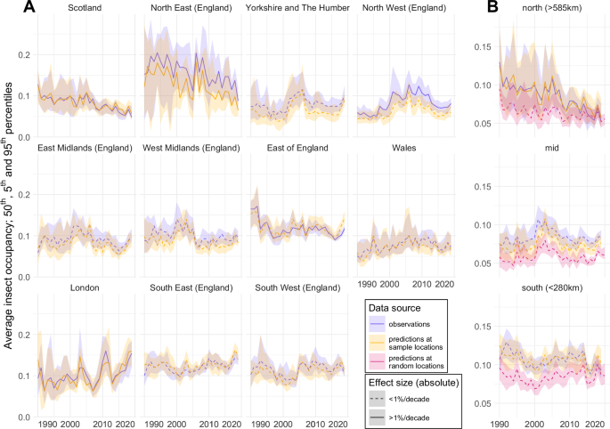 Trait mediation explains decadal distributional shifts for a wide range of insect taxa