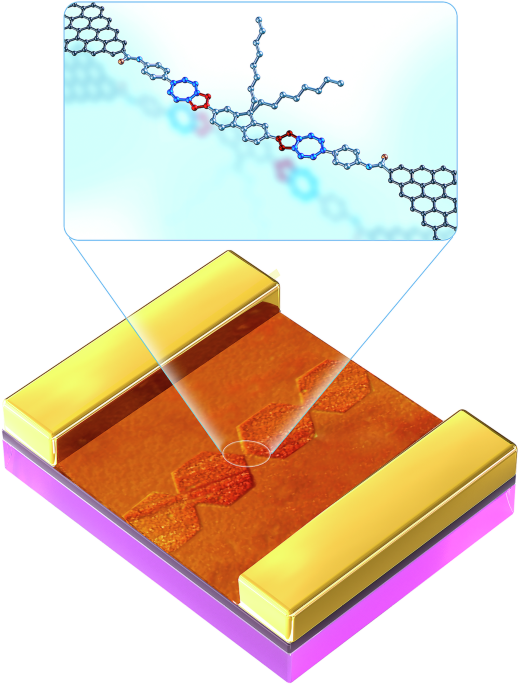 Atomically precise construction of uniform single-molecule junctions for molecular electronics