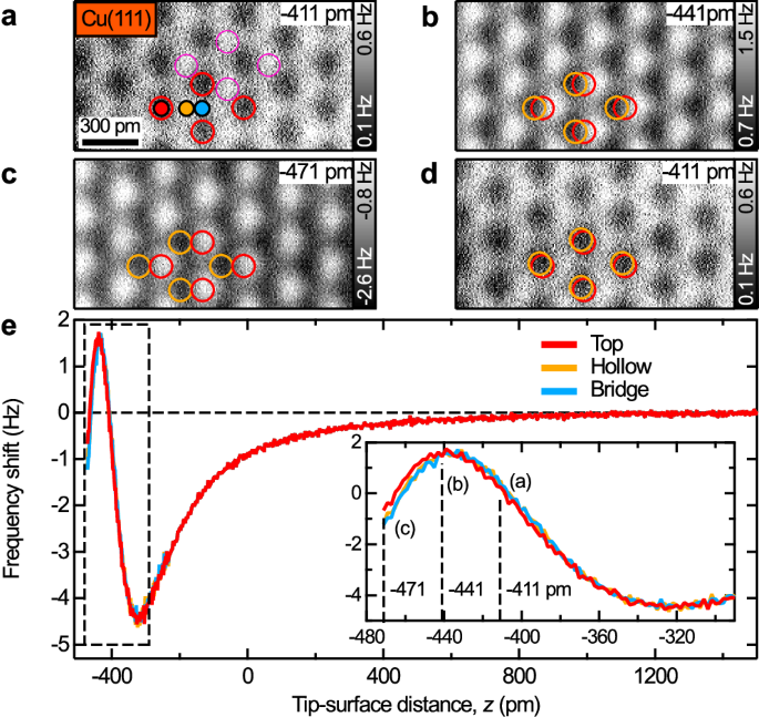 Probing weak chemical interactions of metal surface atoms with CO-terminated AFM tips identifies molecular adsorption sites