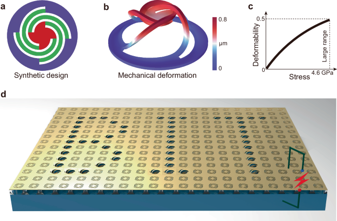 Synthetic nano-kirigami with high deformability for reconfigurable information displays