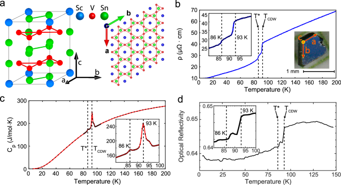 Discovery of an intermediate nematic state in a bilayer kagome metal ScV6Sn6