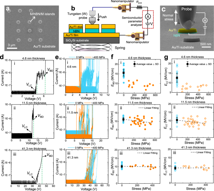 Dielectric strength weakening of hexagonal boron nitride nanosheets under mechanical stress