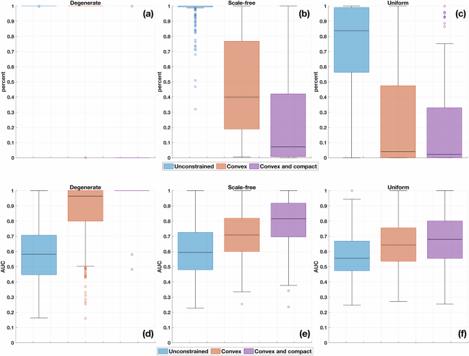 A graph homomorphism approach for unraveling histories of metastatic cancers and viral outbreaks under evolutionary constraints