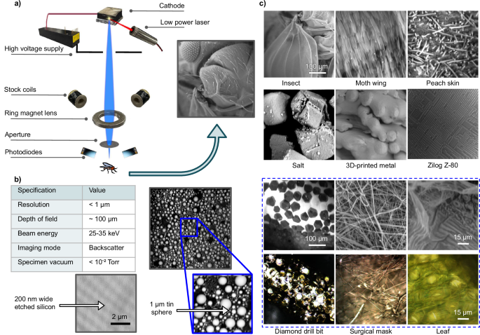 Concept and demonstration of a low-cost compact electron microscope enabled by a photothermionic carbon nanotube cathode