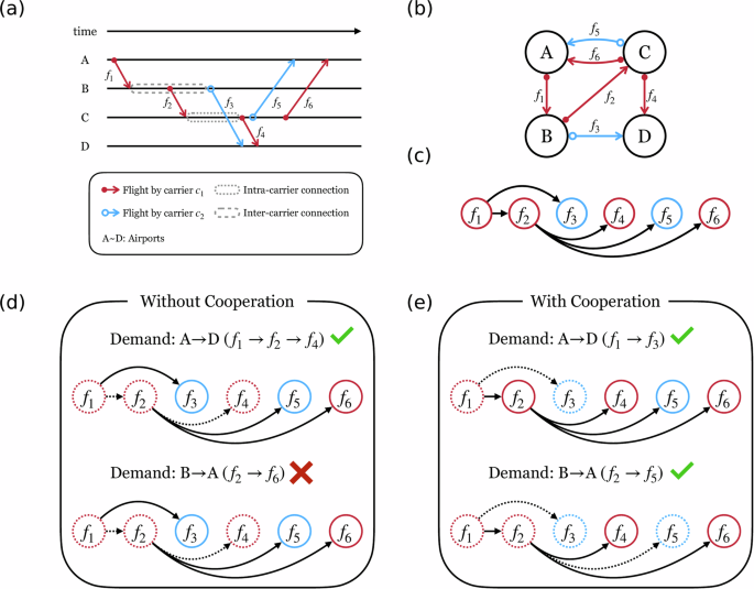 Modeling resource consumption in the US air transportation system via minimum-cost percolation