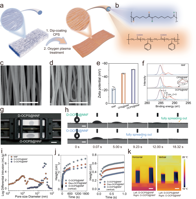 Ion transport-triggered rapid flexible hydrovoltaic sensing