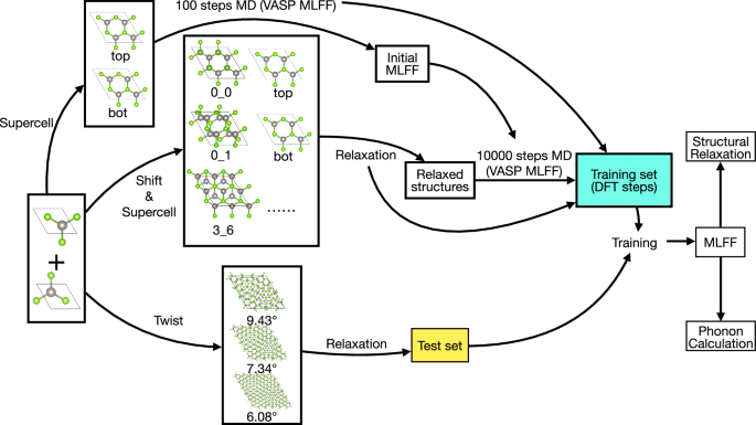 DPmoire: a tool for constructing accurate machine learning force fields in moiré systems