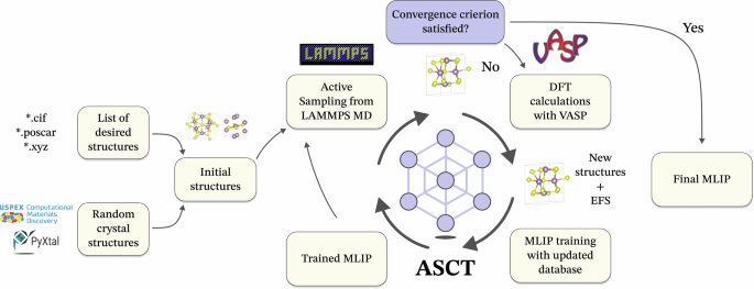 Substrate-aware computational design of two-dimensional materials