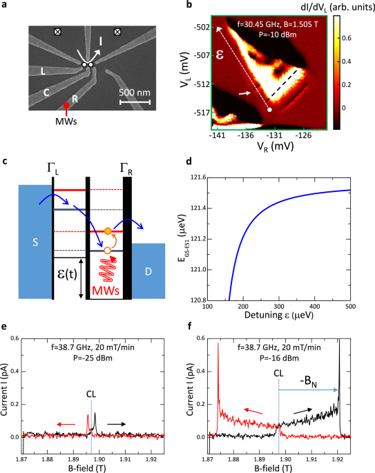 Bidirectional nuclear polarization through electric dipole spin resonance enabled by spin-orbit interaction in a single hole planar quantum dot device