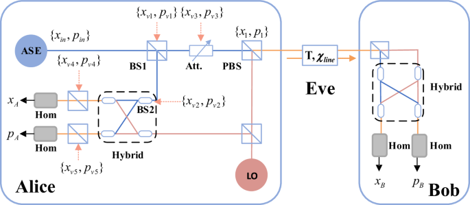 All-day free-space quantum key distribution with thermal source towards quantum secure communications for unmanned vehicles