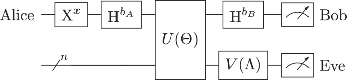 Quantum key distribution as a quantum machine learning task