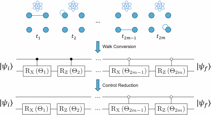 Efficient sparse state preparation via quantum walks