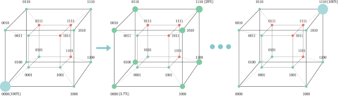 A quantum algorithm for solving 0-1 Knapsack problems