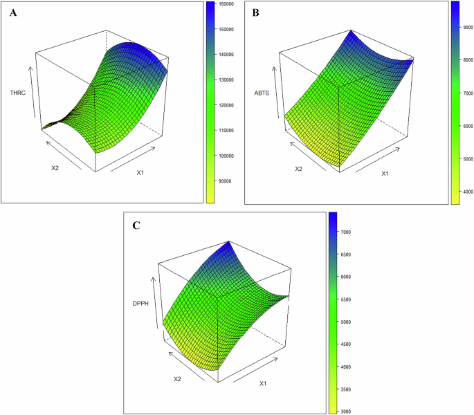 Effect on quality and safety of hydrophilic reducing compounds integration into taralli via wine enrichment