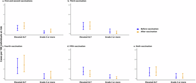 Elevated alanine transaminase in liver transplant recipients after BNT162b2 vaccination: a cohort study