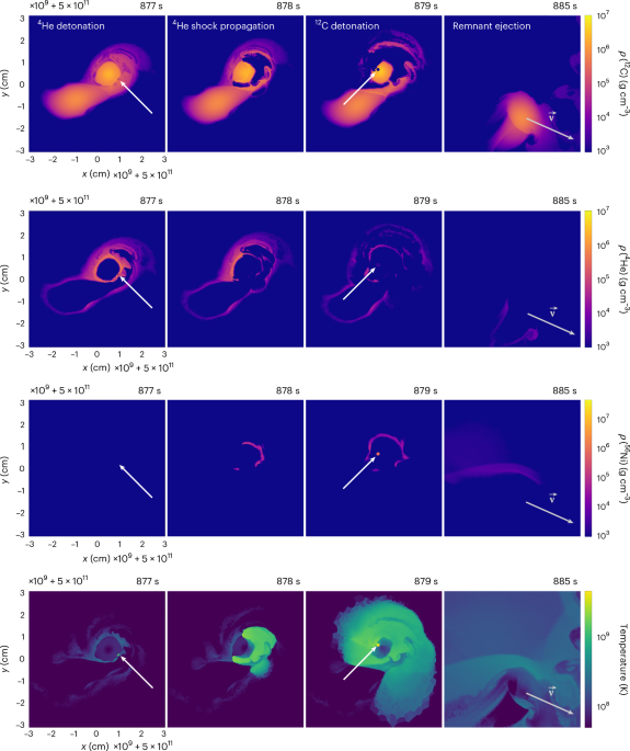 The origin of hypervelocity white dwarfs in the merger disruption of He–C–O white dwarfs