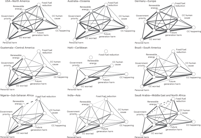 Variations in climate change belief systems across 110 geographic areas