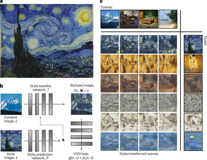 The psychophysics of style | Nature Human Behaviour