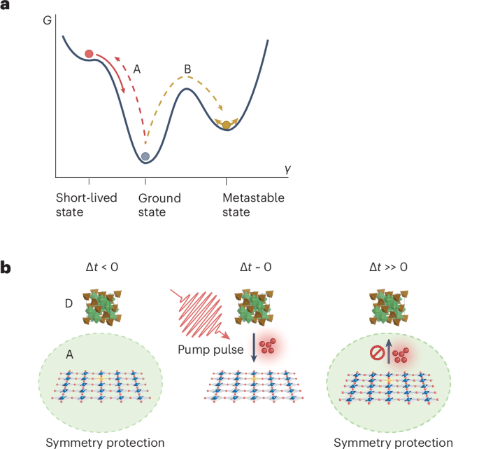 Engineering a light-induced metastable state