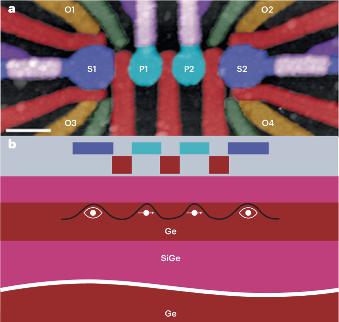 Low-noise hole spin qubits in germanium