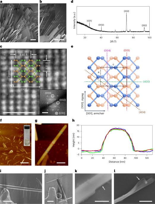 High-quality narrow black phosphorus nanoribbons with nearly atomically smooth edges and well-defined edge orientation