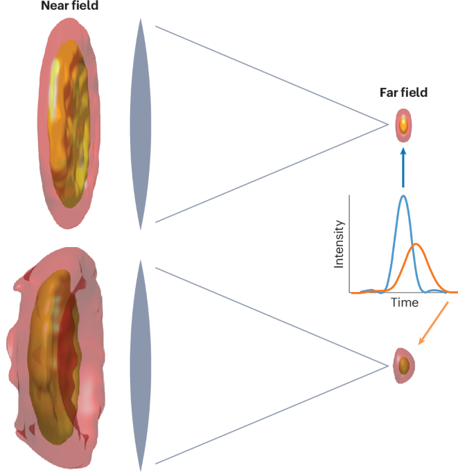Single-shot spatio-temporal characterization of petawatt laser pulses