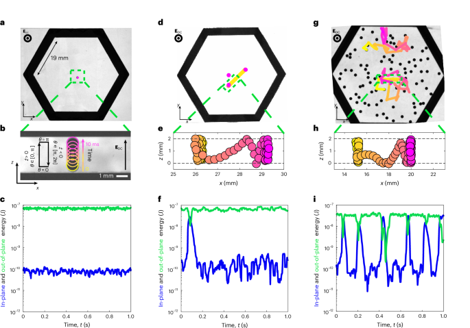 Control of collective activity to crystallize an oscillator gas
